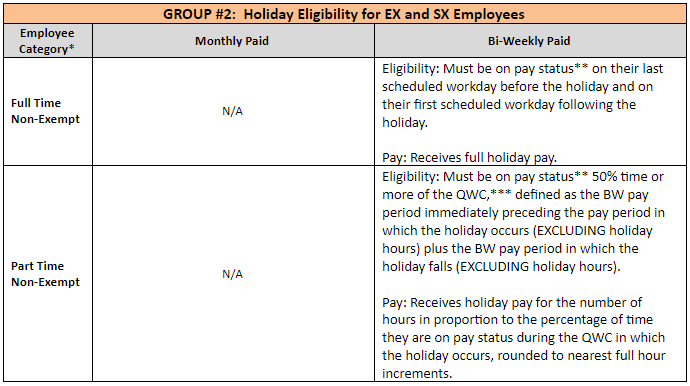 REVISED Holiday Pay Eligibility and General Curtailment Information ...